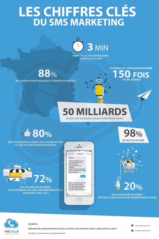 infographie_sms_marketing_chiffres-cles